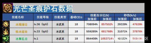 dnf公益服最豪玩家诞生，花千万点券开魔盒，出33张增幅保护券！1000