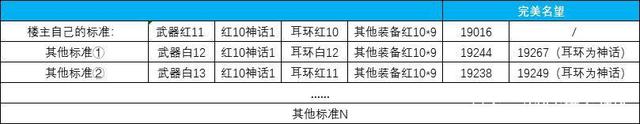 地下城私服14号魔盒改版，双倍奖励！同时加入两套天空1011