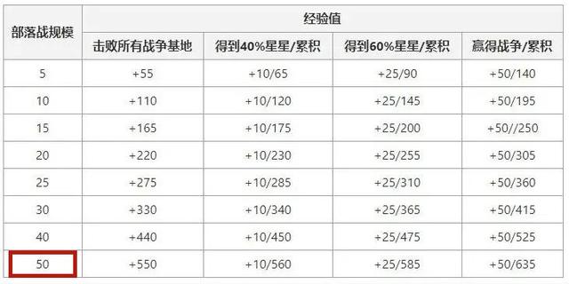 dnf60级私服网站发布网1041