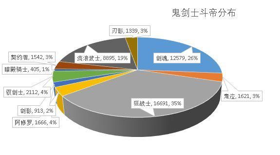 地下城私服-与勇士私服累了还能干嘛（地下城私服-与勇士私服累了还能干嘛？）