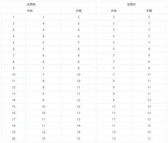 陪玩行业现状男生更注重技术和语言风格，小姐姐需要颜值和声音