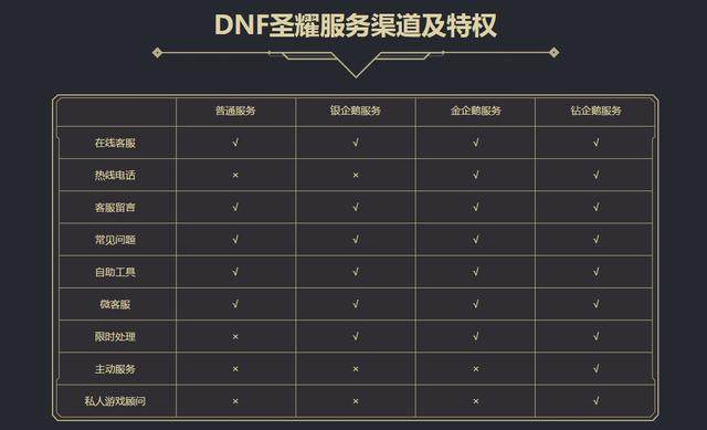 dnf自己怎么开私服