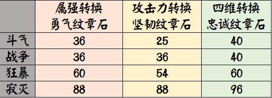 铠甲勇士与地下城私服（铠甲勇士地下城私服-与勇士私服）244