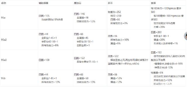 江苏地下城私服图片大全（江苏地图册(最新版)）251