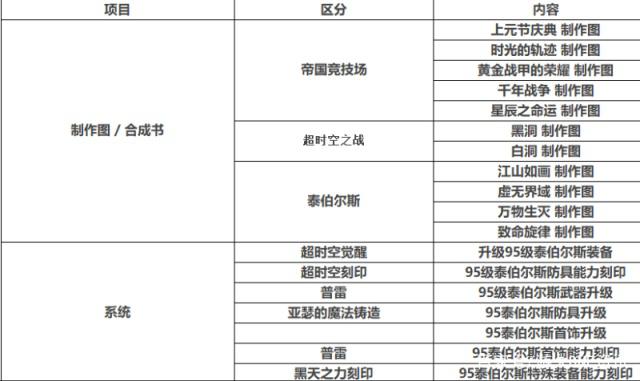 玩最新dnf私服-有毒吗（最新dnf私服-）428