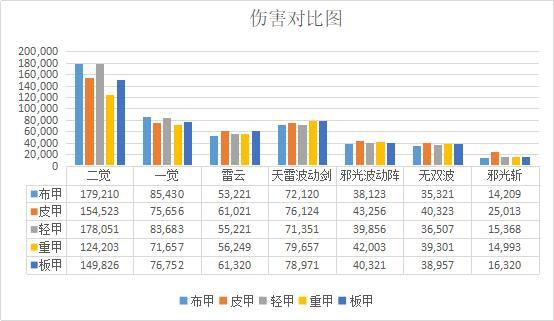 怎么查看dnf私服的端口433