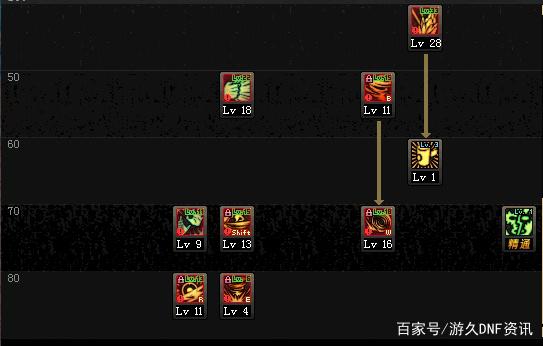 地下城私服国庆套对这五个职业来说，只有属性的提升，装扮是没效果的449