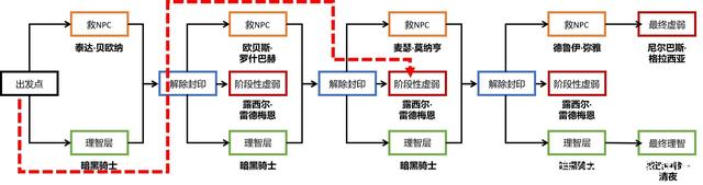 最新dnf私服知名的-（最新dnf私服知名的-是哪个）898